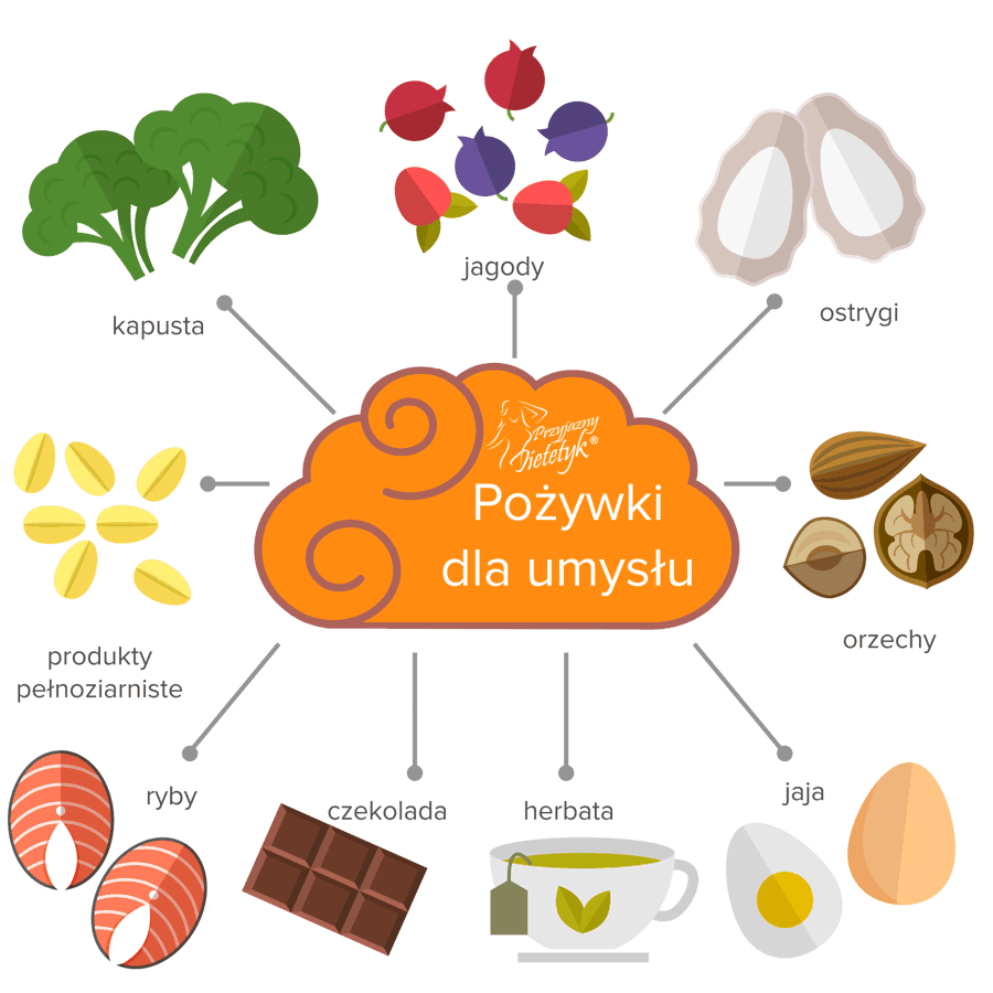 Jedzenie dla mózgu blog